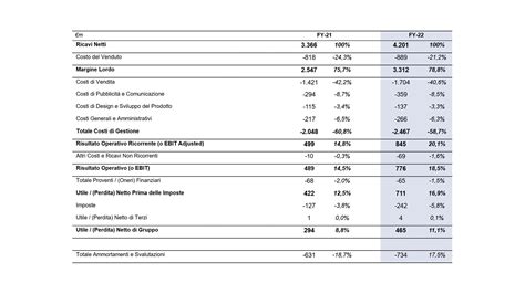 bilancio di sostenibilità prada|prada group report.